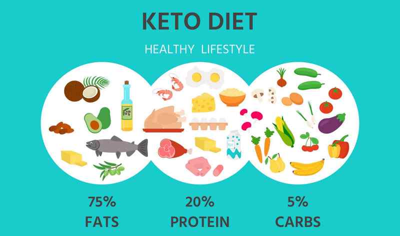 رژیم کتوژنیک (Ketogenic Diet)