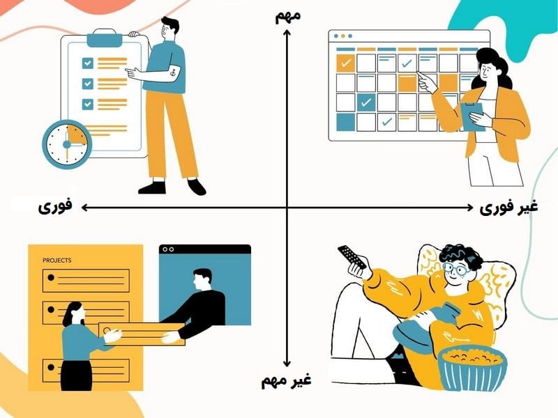 ساختار ماتریس آیزنهاور