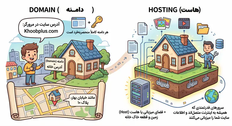 درک مفاهیم پایه وب و اینترنت