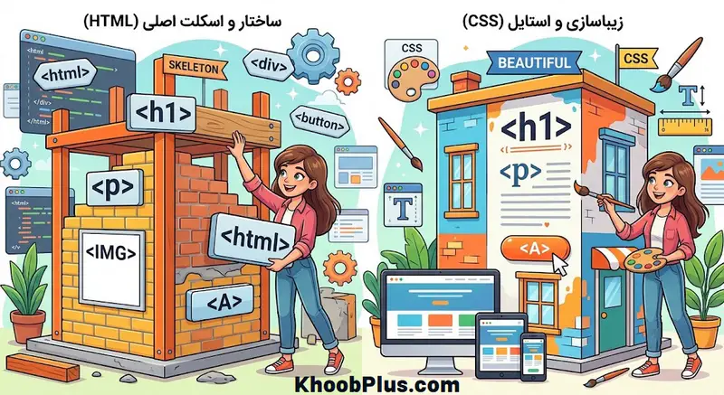 یادگیری ساختار و ظاهر وبسایت (بخش Front-End)