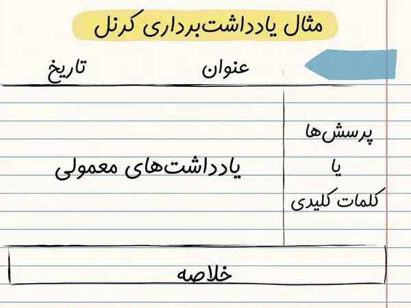 خلاصه نویسی تکنیک کرنل (Cornell Method)؛ معجزه طبقه‌بندی اطلاعات