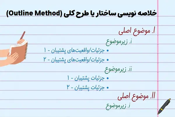 روش خلاصه نویسی درختی یا ساختاری یا طرح کلی (Outline Method)؛ نظم دادن به پراکندگی ذهن