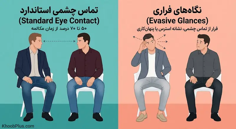 حالت چهره و تماس چشمی در زبان بدن
