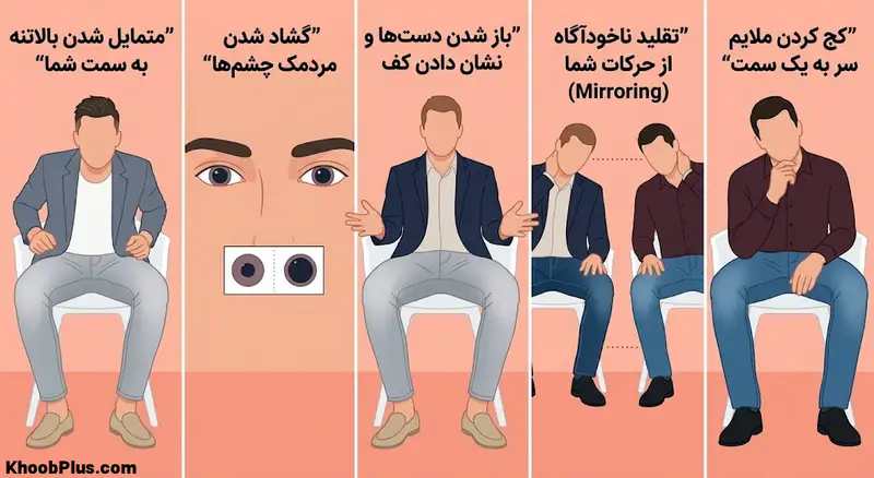 نشانههای علاقه، همراهی و پذیرش در زبان بدن