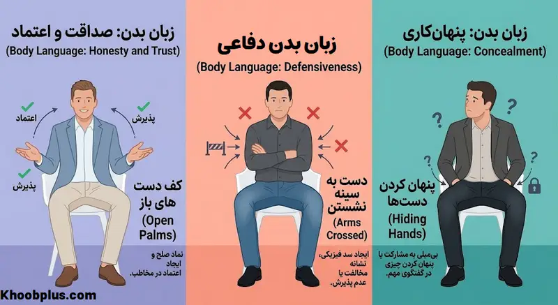 دست ها و بازوها در زبان بدن