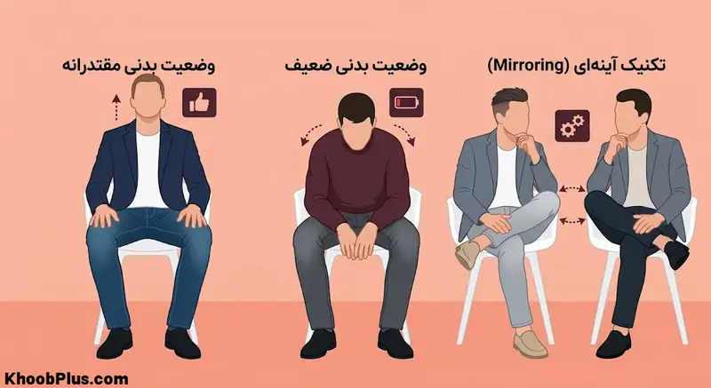 حالت و وضعیت بدن در زبان بدن