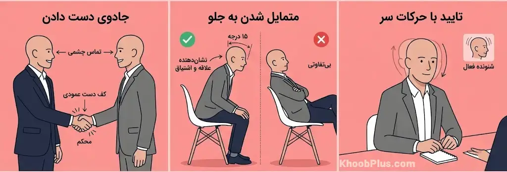 زبان بدن در مصاحبههای کاری و مذاکرات