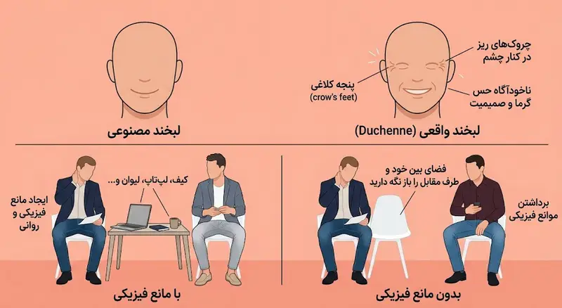نقش زبان بدن در جذابیت و ارتباطات عاطفی