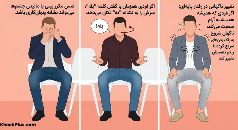 تشخیص نشانههای دروغگویی و پنهانکاری در زبان بدن