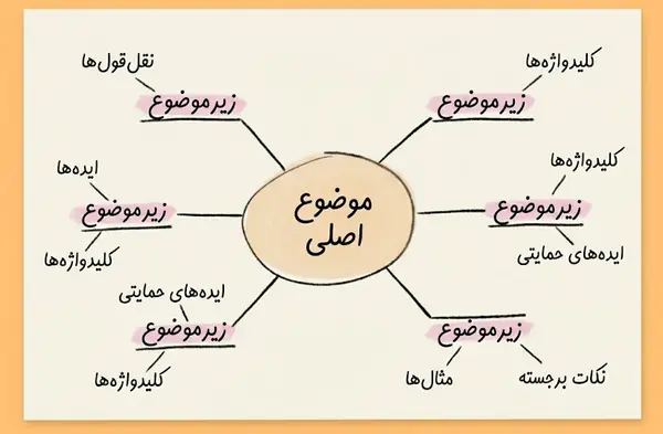 روش خلاصه نویسی نقشه ذهنی (Mind Mapping)؛ ایده‌آل برای افراد بصری