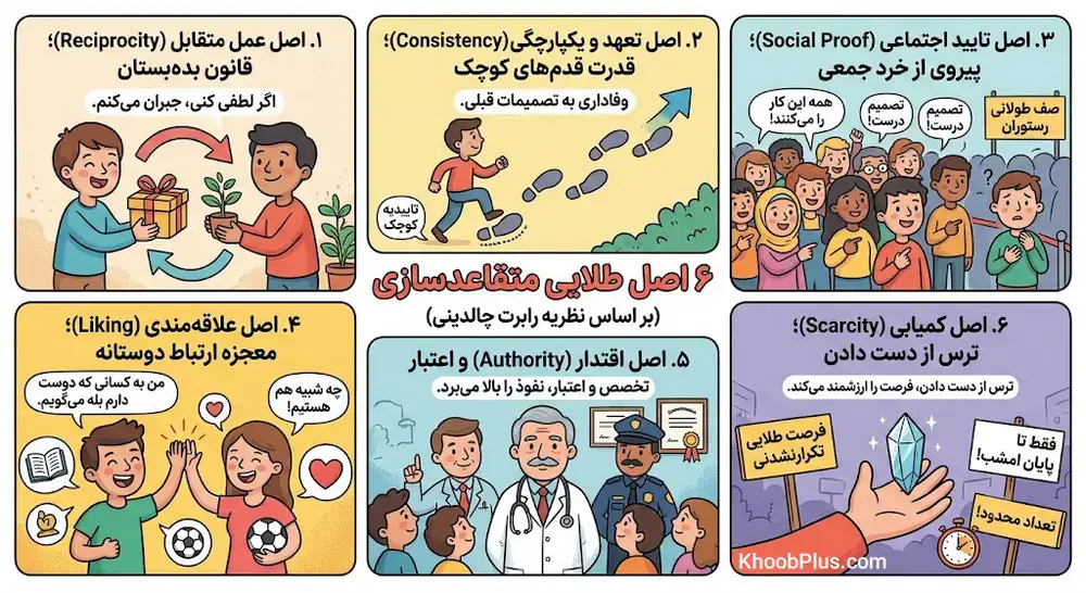 ۶ اصل طلایی متقاعدسازی (بر اساس نظریه رابرت چالدینی)